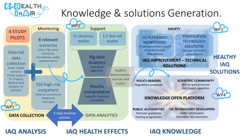 k-healthinair