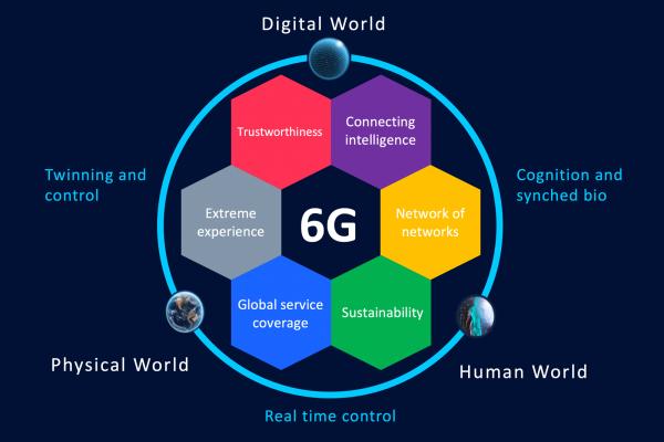 hexa x digital world
